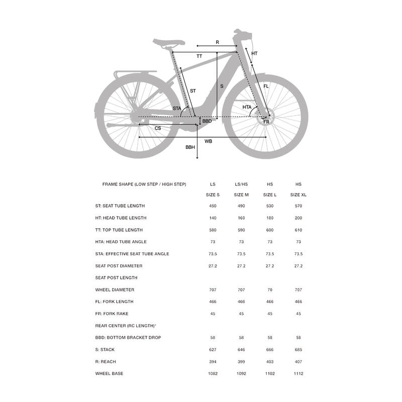Elektrische stadsfiets automatische Owuru versnelling hoog frame LD 920 E