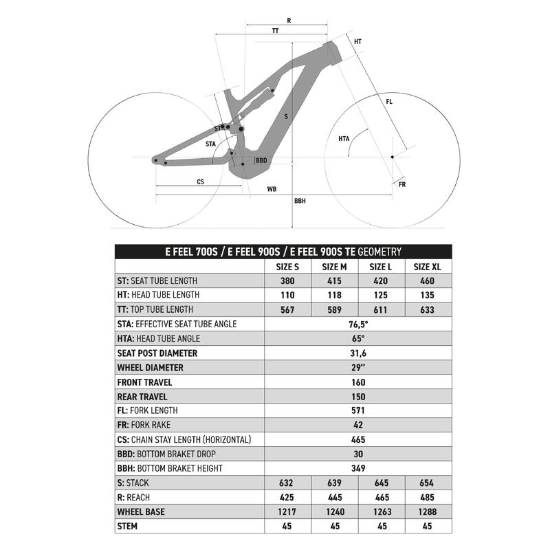 Bicicleta eléctrica All-Mountain doble suspensión E-Feel 900 S Team Edition