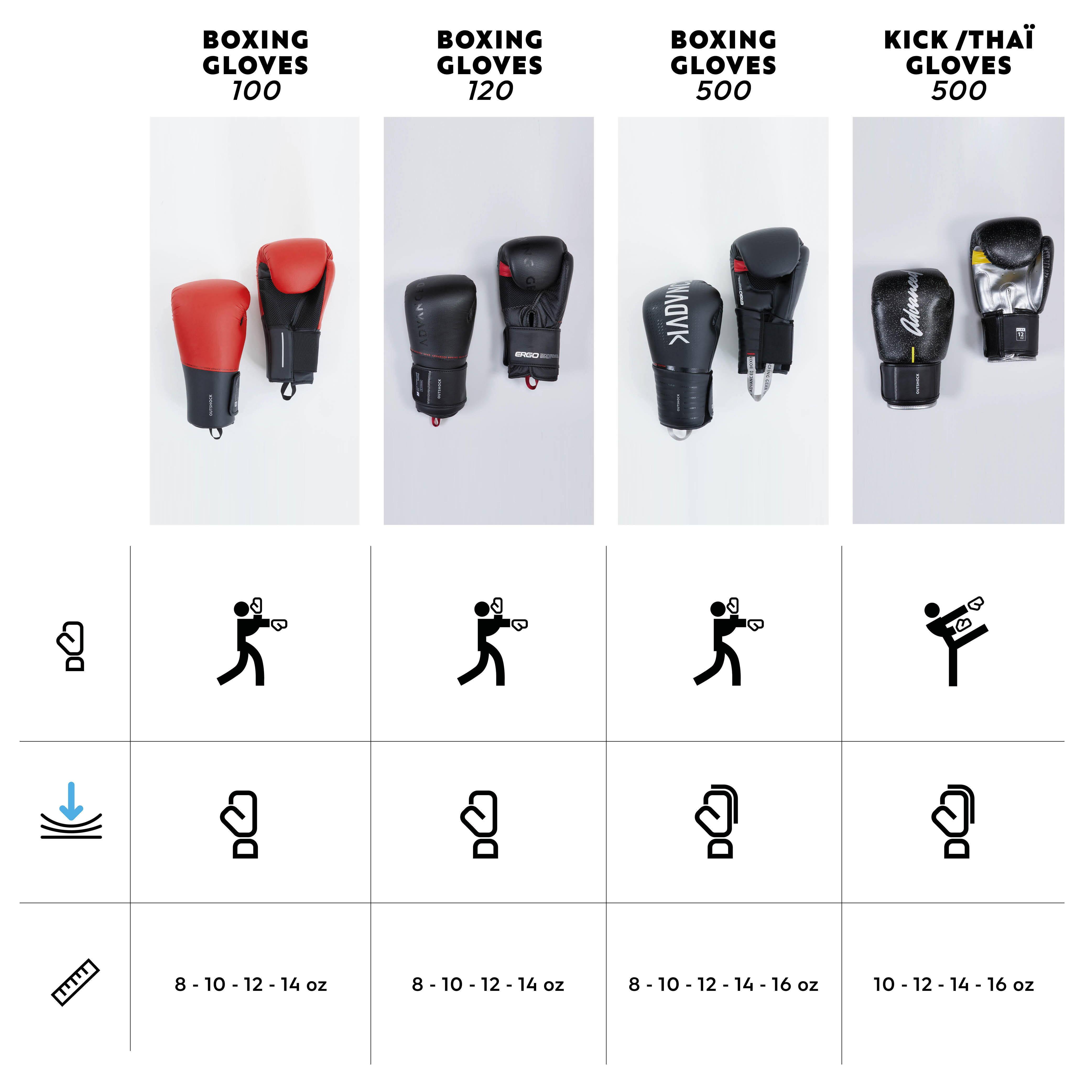 Boxing Gloves - 100 Red - OUTSHOCK