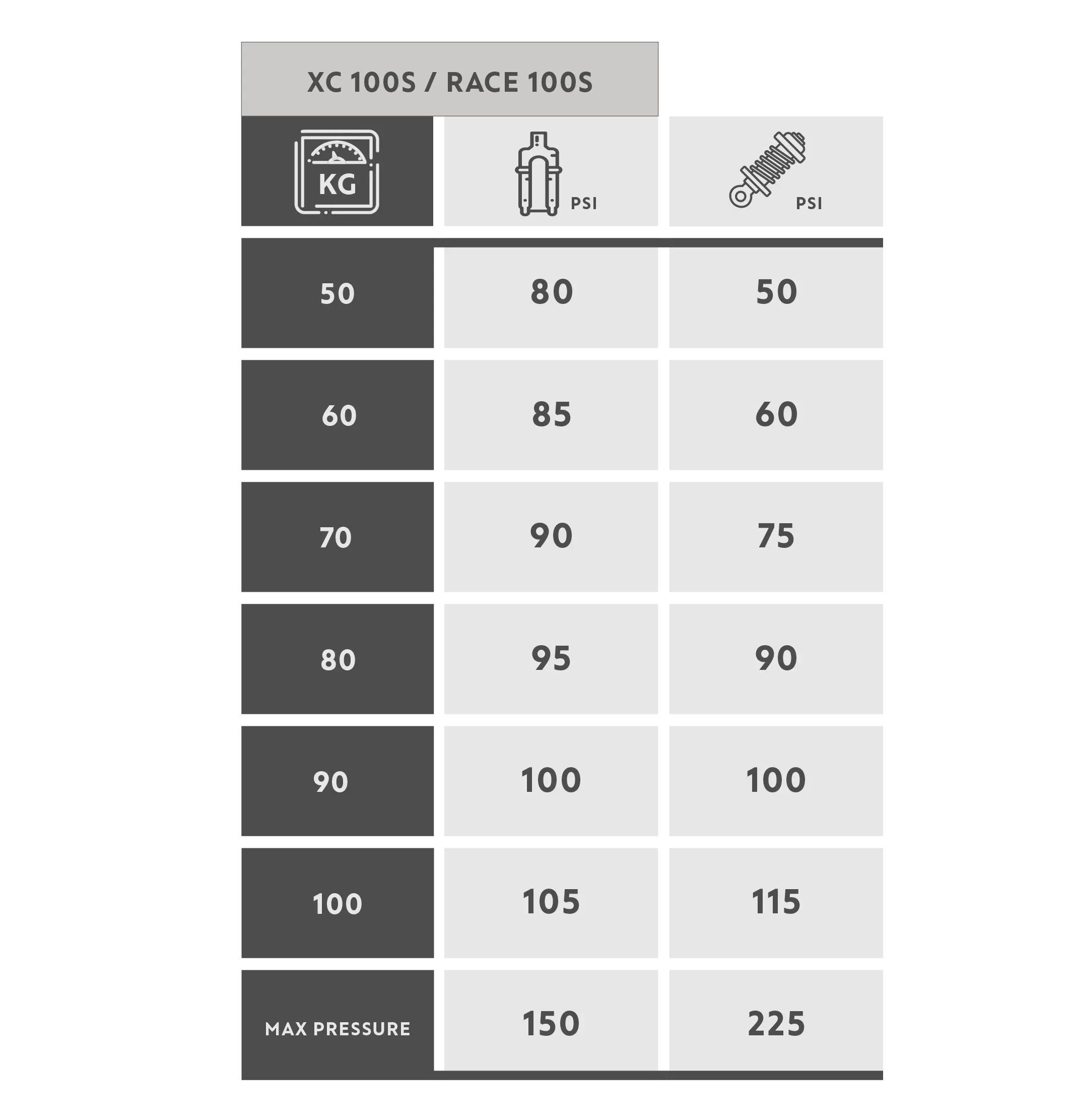 RÉGLER LE SAG DE MON AMORTISSEUR