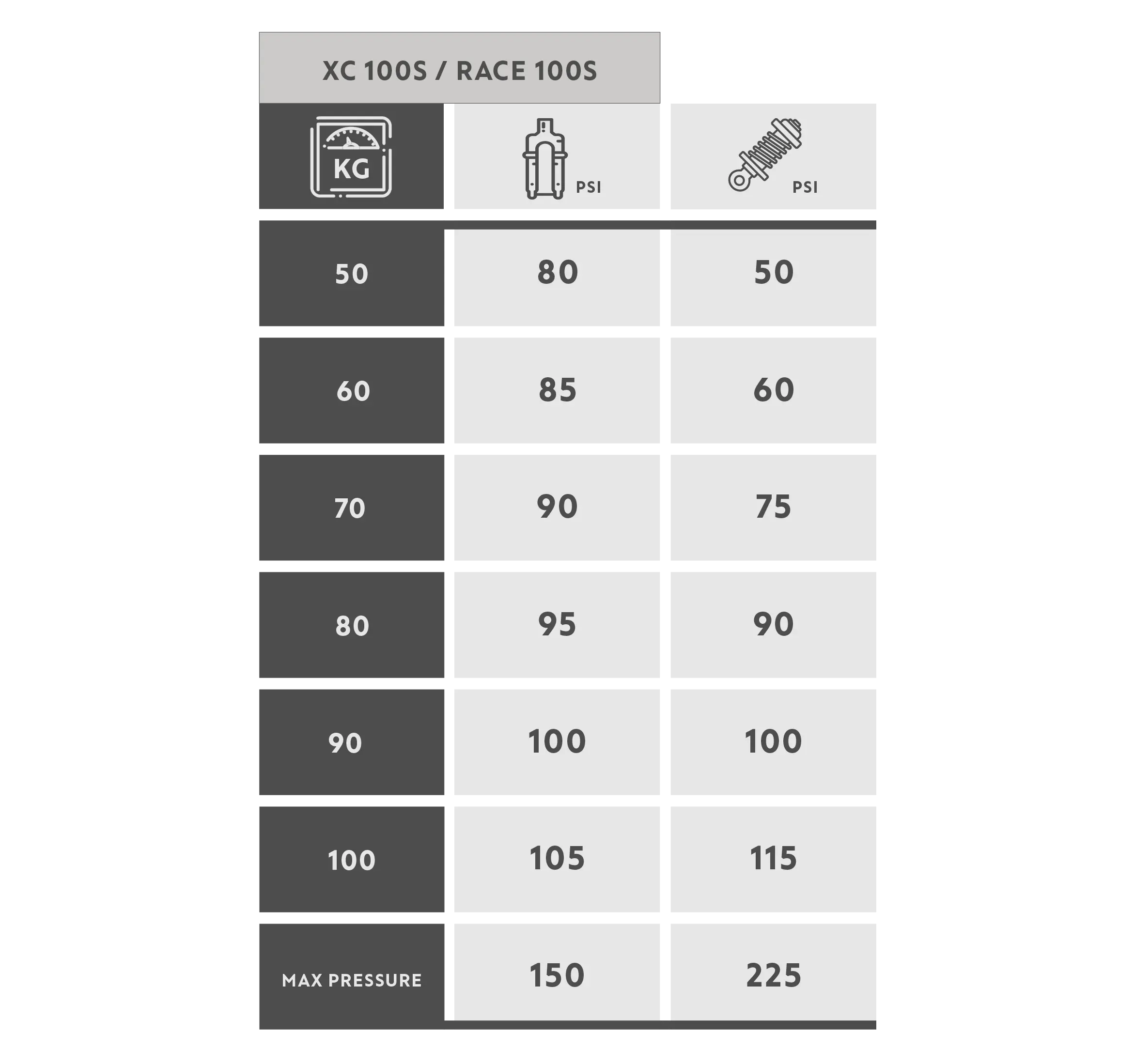 RÉGLER LE SAG DE MA FOURCHE