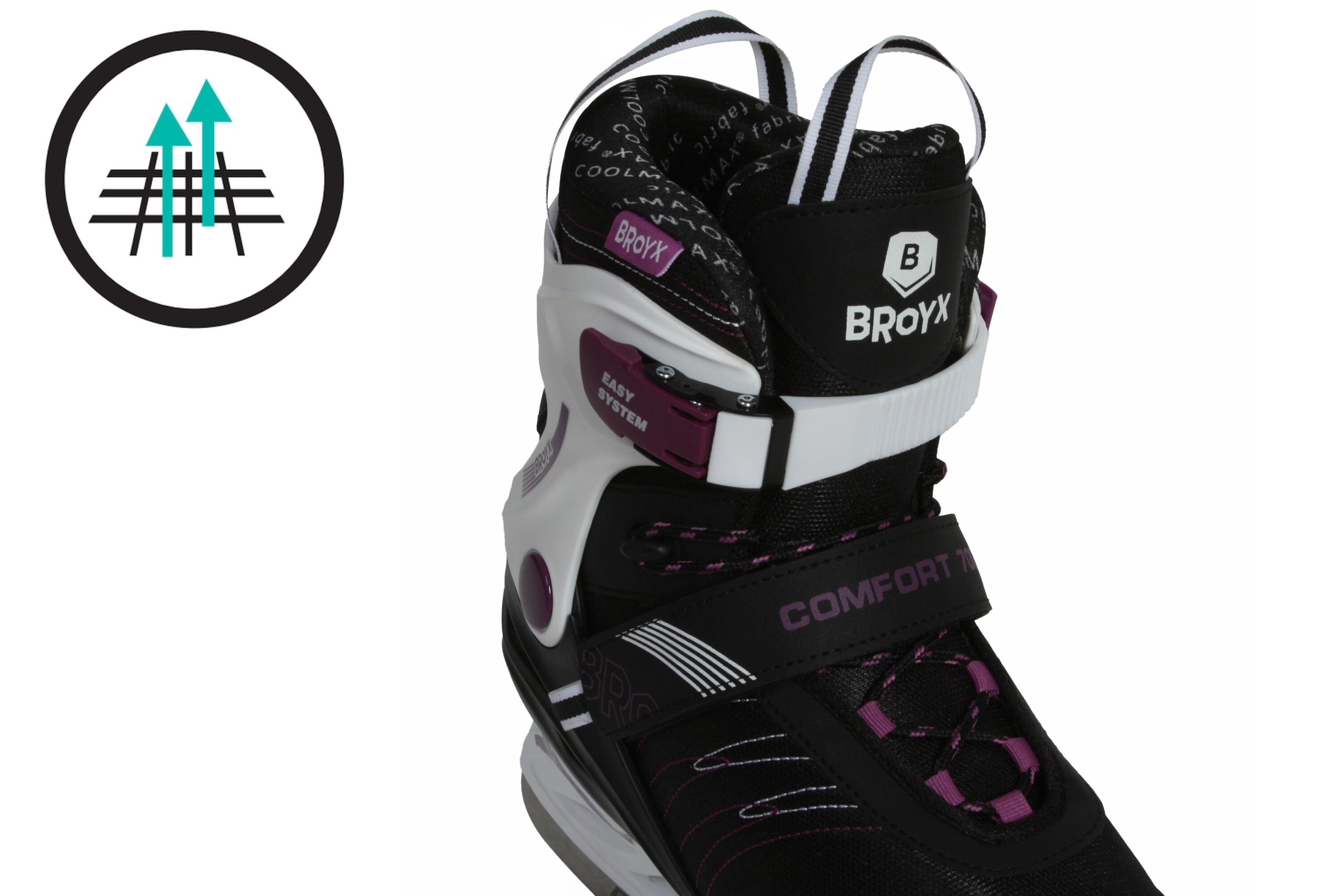 Łyżwy rekreacyjne damskie Broyx Comfort 700 7/8
