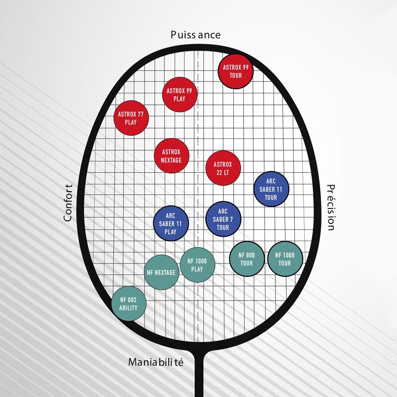 Badmintonracket Nanoflare 1000 play geel