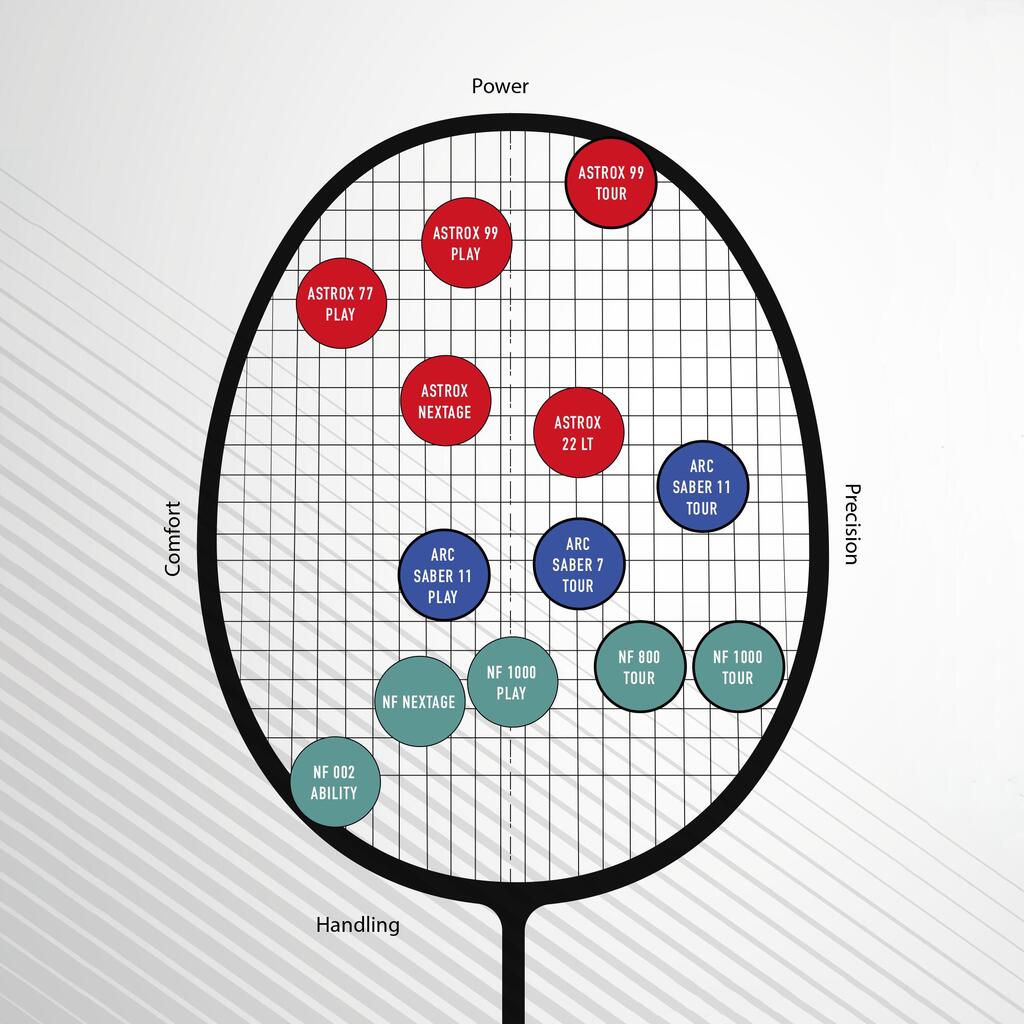 Žuti reket za badminton NANOFLARE 1000 TOUR