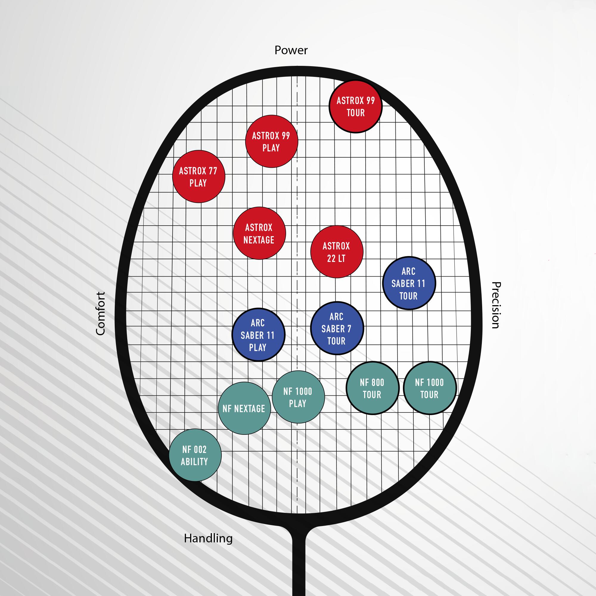 Badminton Racket Nanoflare 800 Tour - Unstrung 4/4