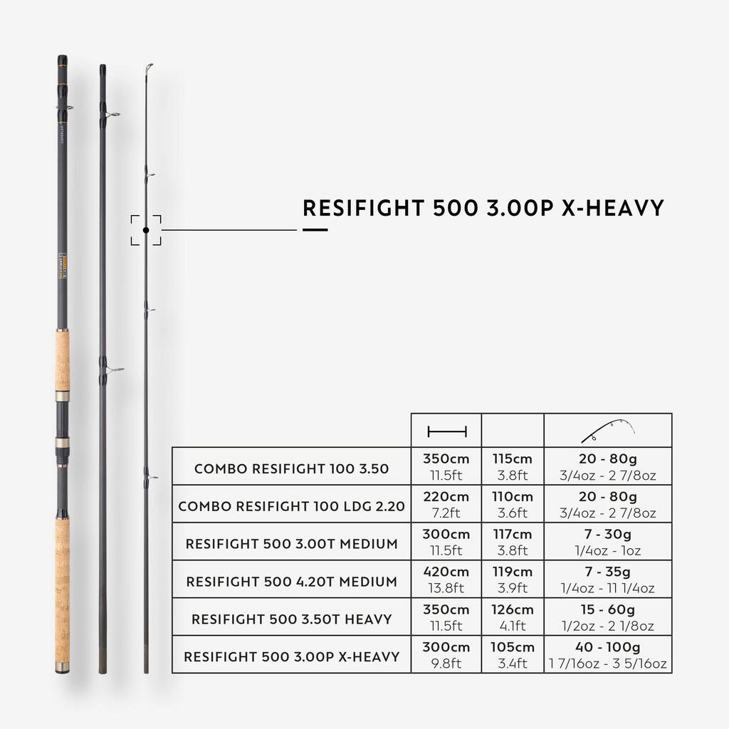 Gruntsmakšķerēšanas makšķerkāts “Resifight 500 3.00 P X-Heavy”