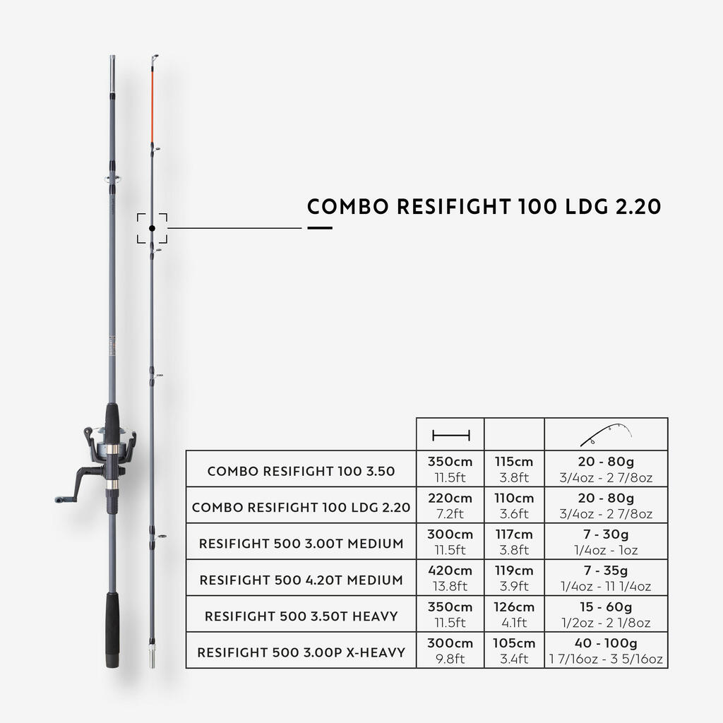 Angelset Resifight 100 LDG 2,20 