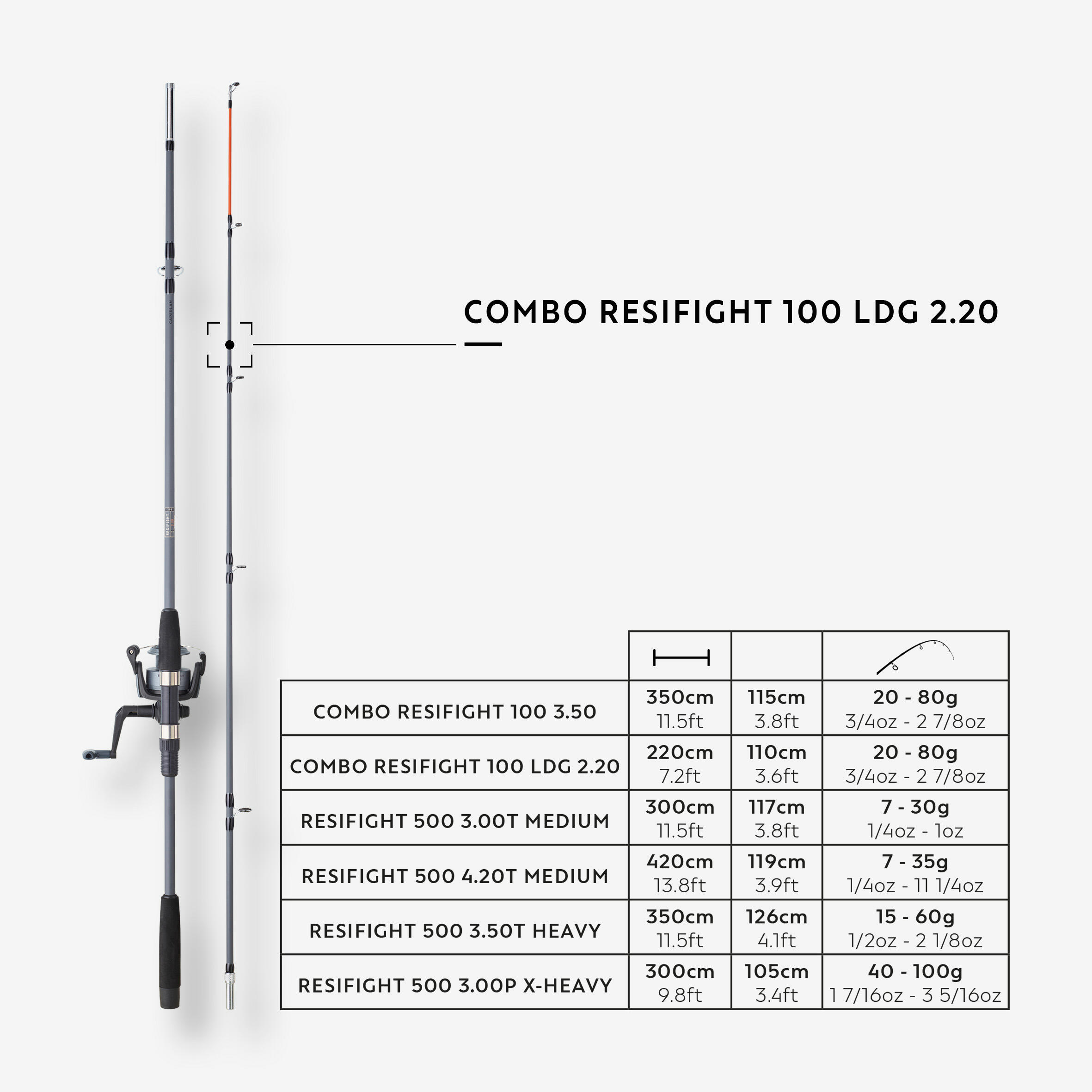 Resifight 100 fishing reed/rod combo - CAPERLAN