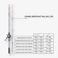 LEDGERING COMBO RESIFIGHT 100 LDG 2.20