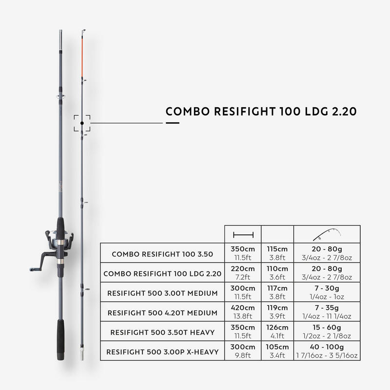 Zestaw RESIFIGHT 100 LDG 2,20