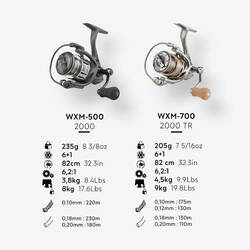 ដុំដងសន្ទូច WXM 500 - 2000