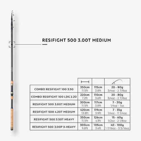 LEDGERING ROD RESIFIGHT 500 3.00 T Medium