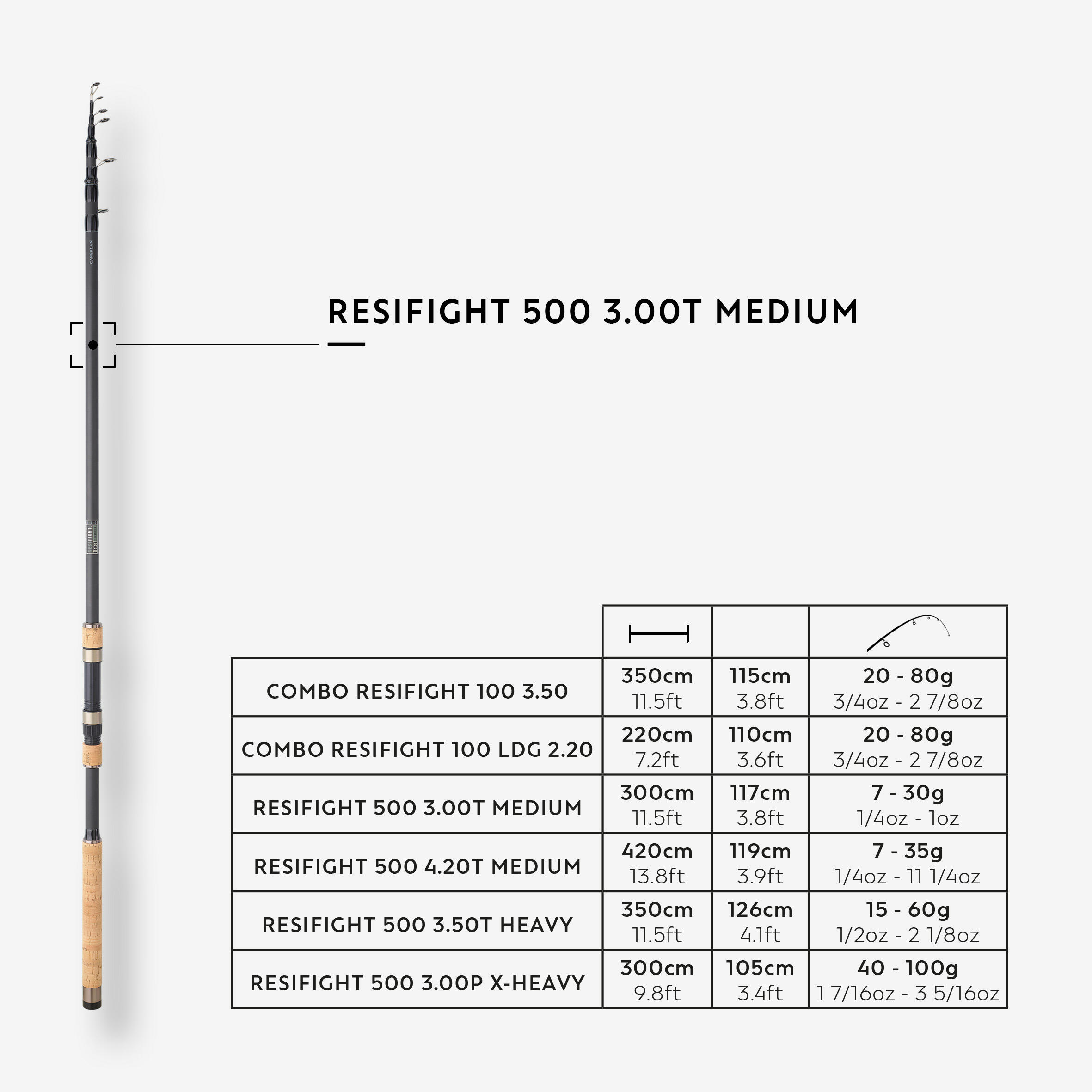 Hengel voor statisch vissen Resifight 500 3.00 T Medium 2/6