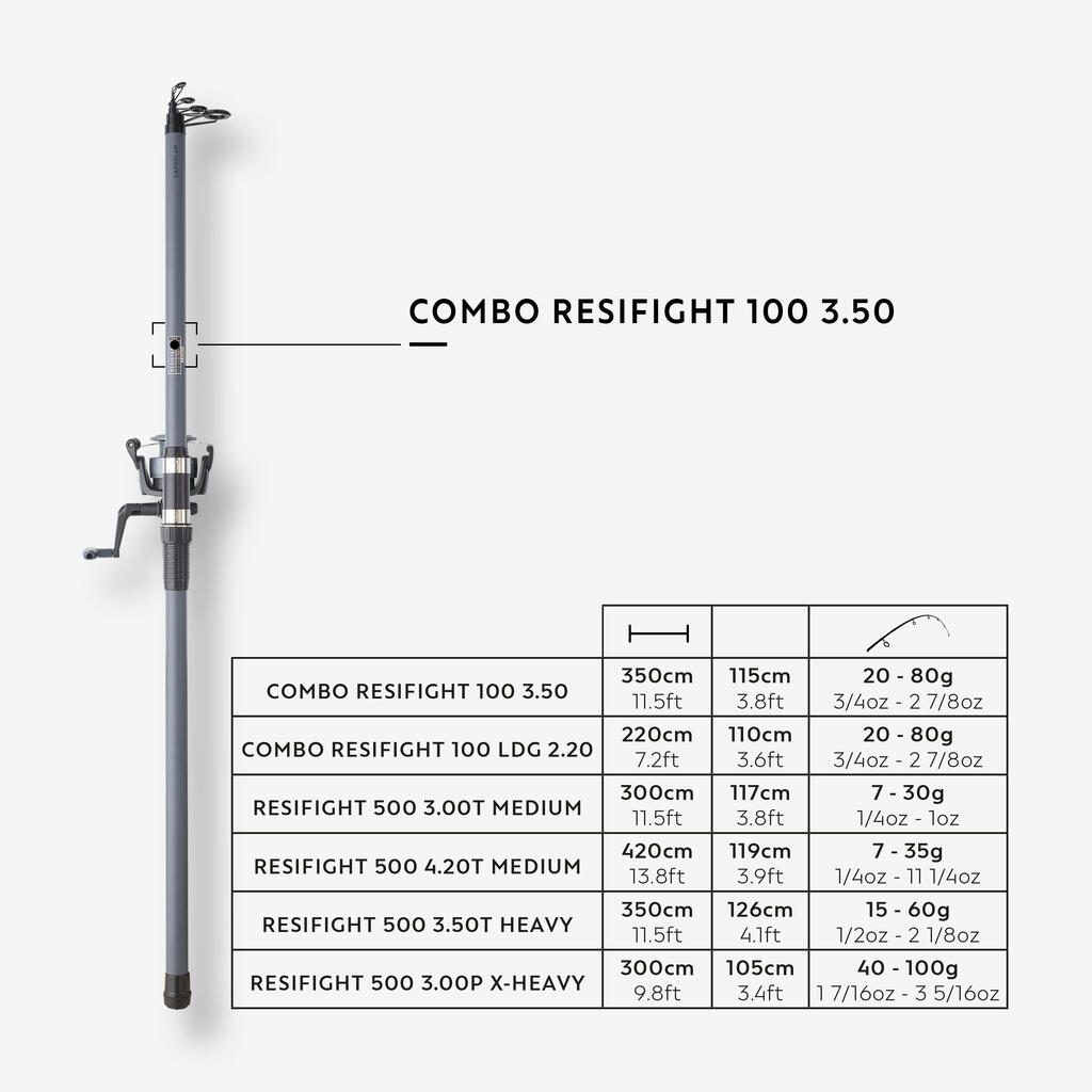 ŽVEJYBOS RINKINYS „RESIFIGHT 100 3.50“