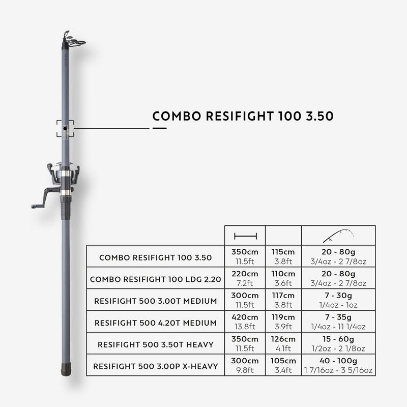 Conjunto Pesca Fija Resifight 100 3.50