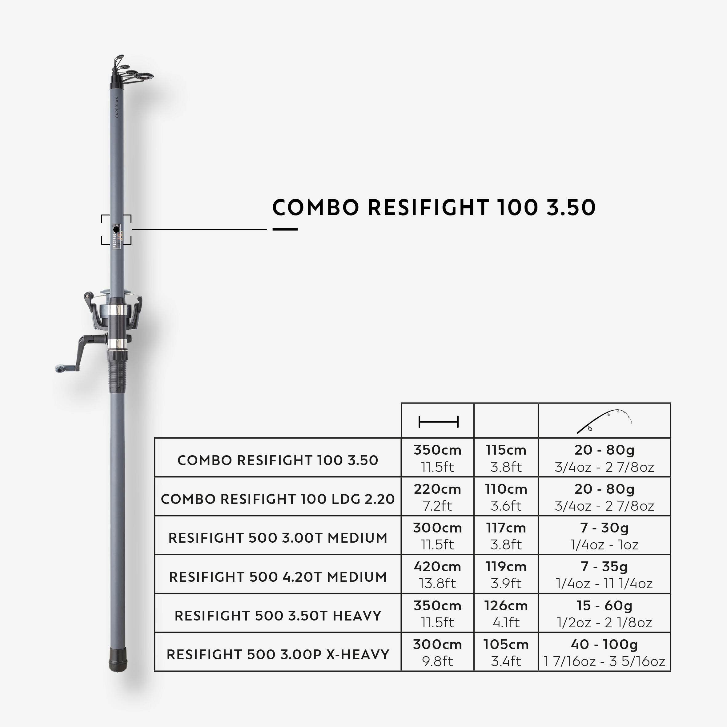 KIT DI ATTERRAGGIO RESIFIGHT 100 3,50