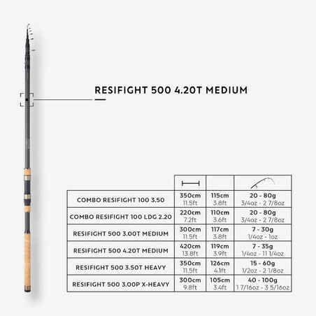 LEDGERING ROD RESIFIGHT 500 4.20 T Medium