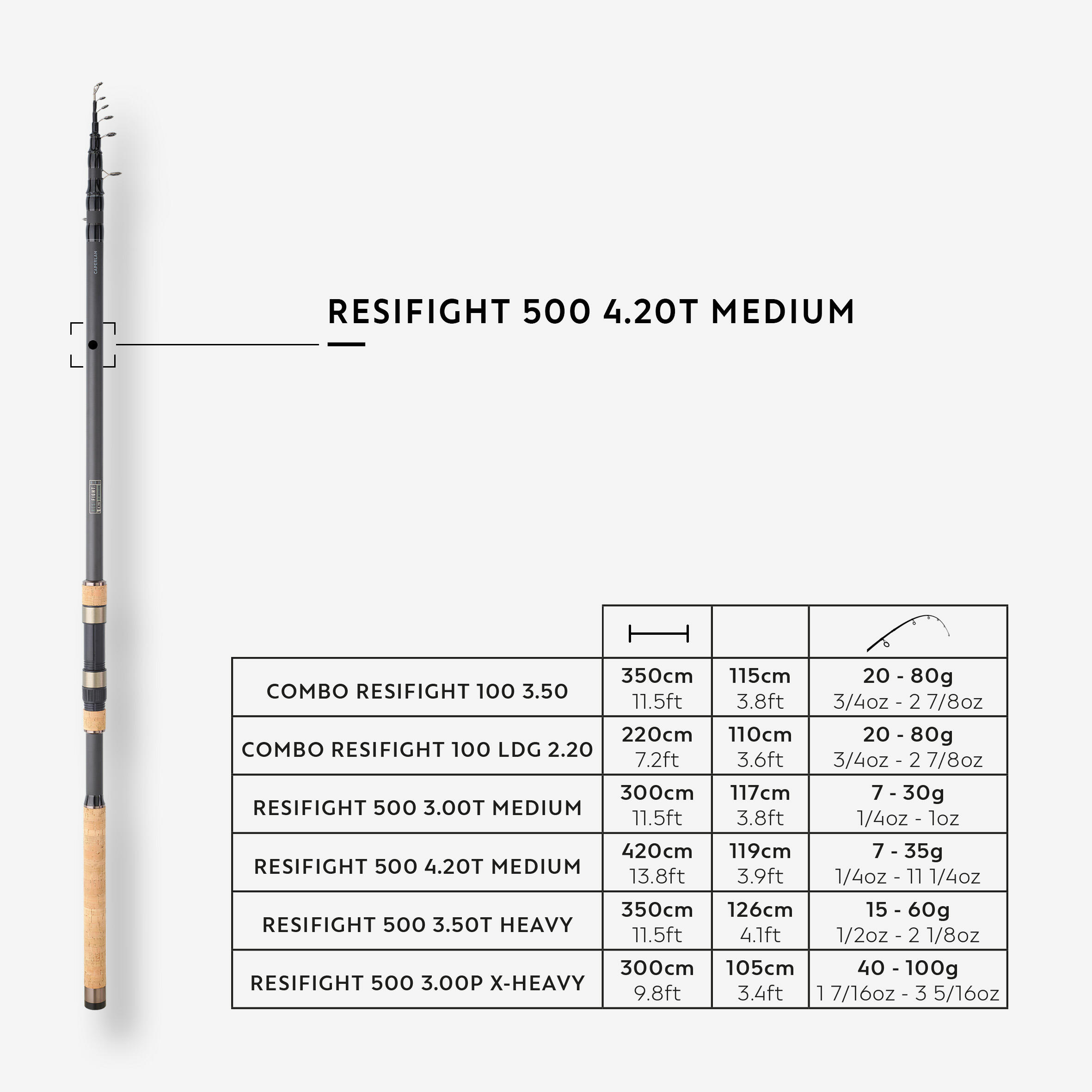 LEDGERING ROD RESIFIGHT 500 4.20 T Medium 2/6