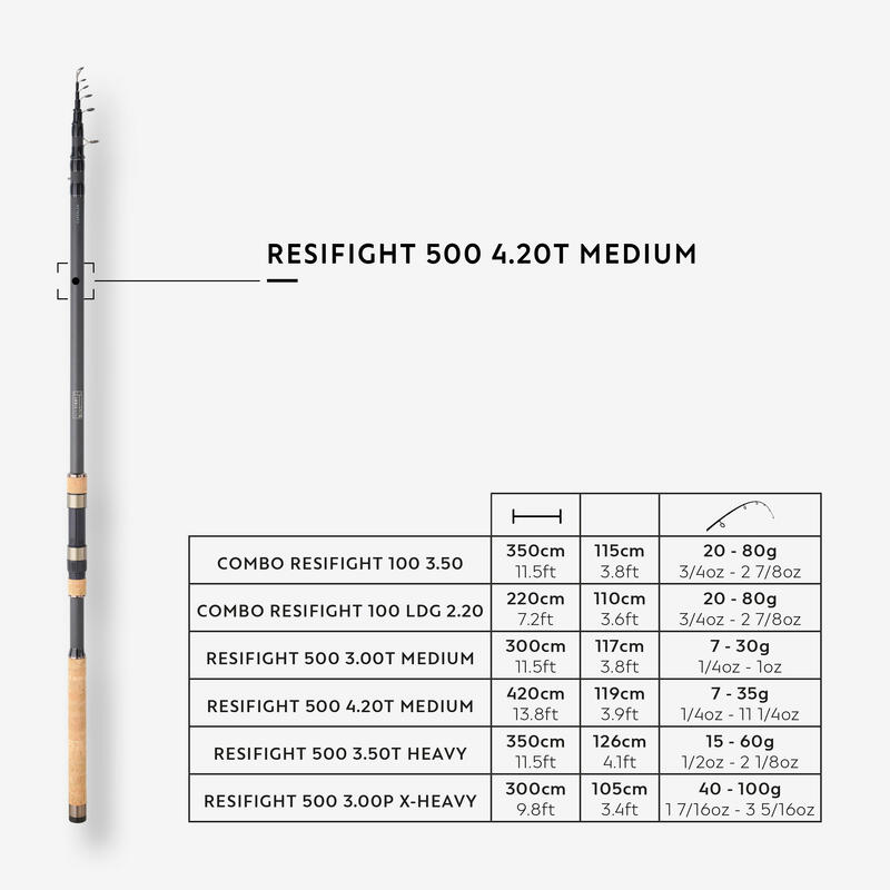 Lansetă Pescuit pe fundul apei Resifight 500 4.20 T Medium