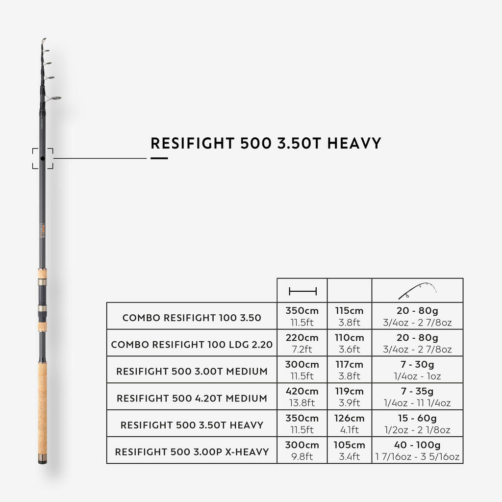 Štap za ribolov RESIFIGHT 500 3,50 T HEAVY