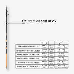 LEDGERING ROD RESIFIGHT 500 3.50