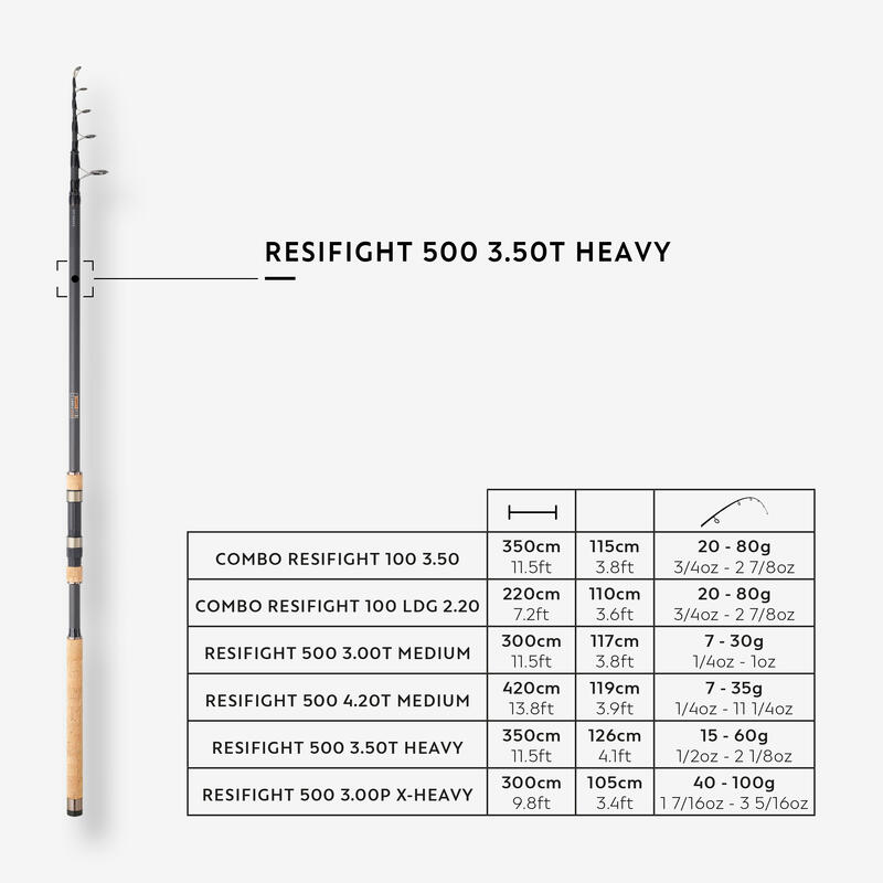 Lansetă Pescuit pe fundul apei Resifight 500 3.50 T Heavy