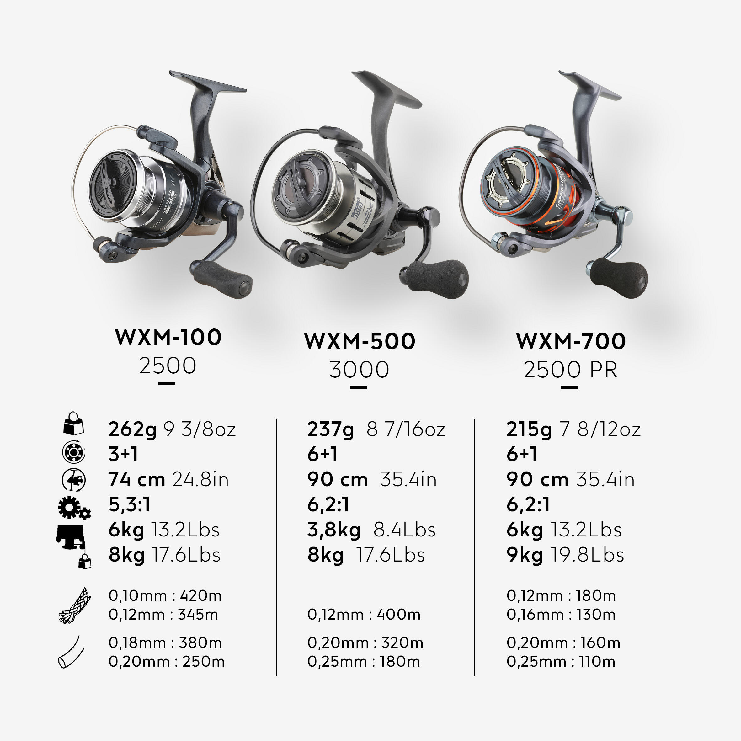 Lure Fishing Reel - WXM 100 2500 - CAPERLAN