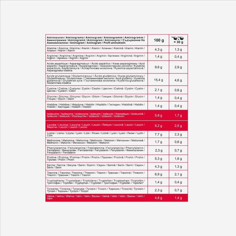 Izolat Proteine WHEY Căpșuni 900 g  