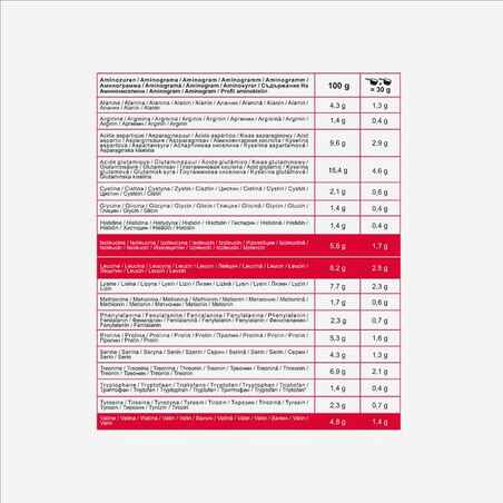 Whey Protein Isolate 900g - Strawberry