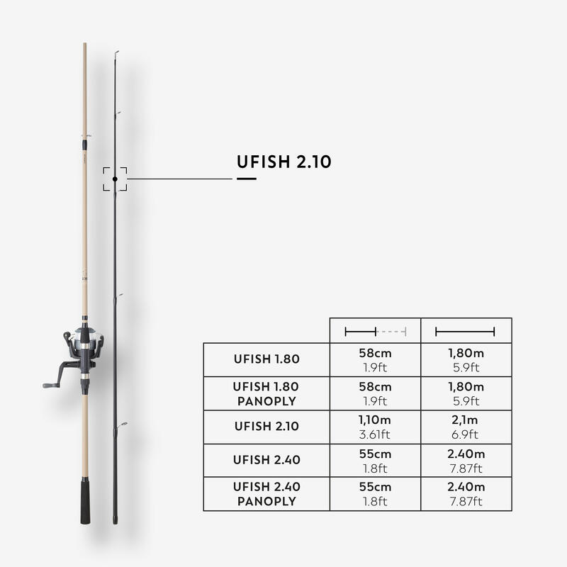 Angelcombo U-Fish 2,10 P Rute mit Rolle