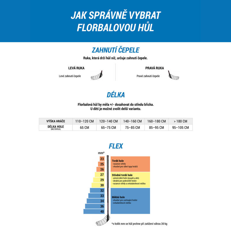 Florbalová hokejka Unity pravá (pravá ruka dole)