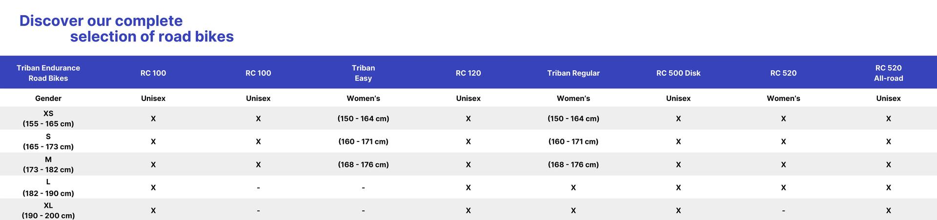 How to Choose the Right Bike Size?