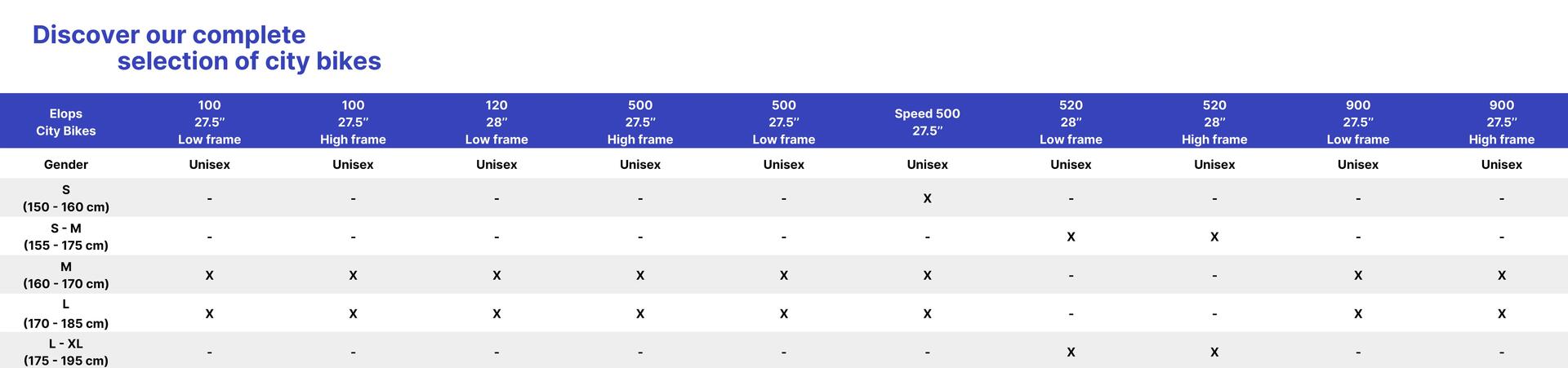 Recommended bike size sale