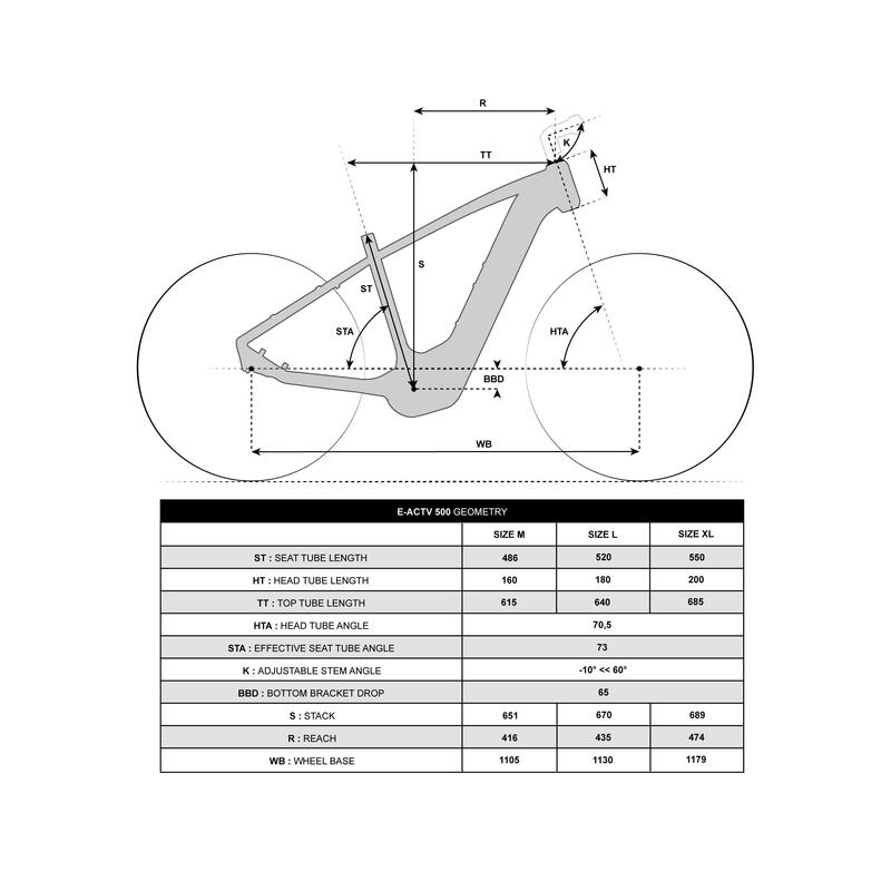 Bicicletă polivalentă electrică cu motor central Cadru înalt E-actv 500 Verde