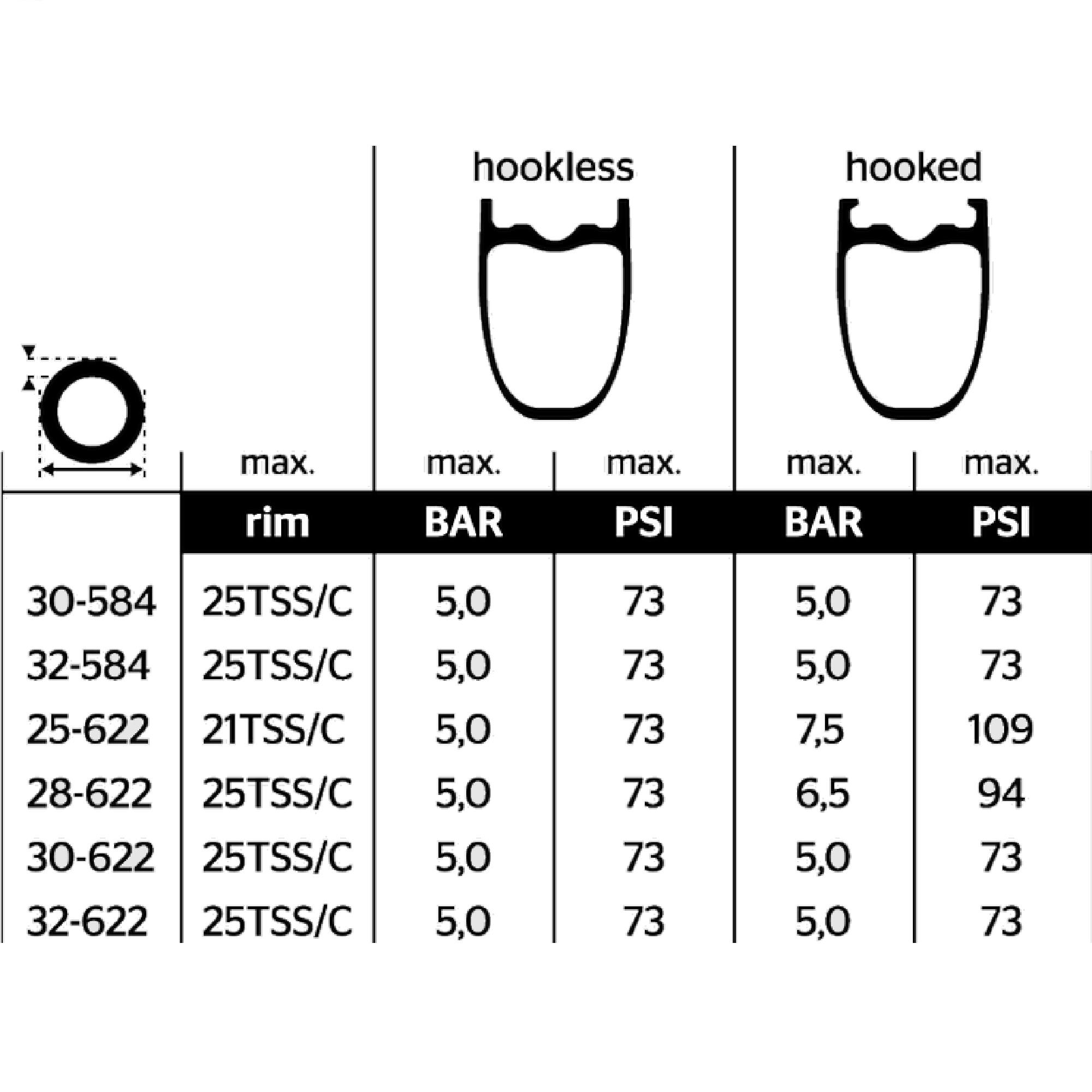 Continental GP5000S TR Road Bike Tyre Tan 3/4