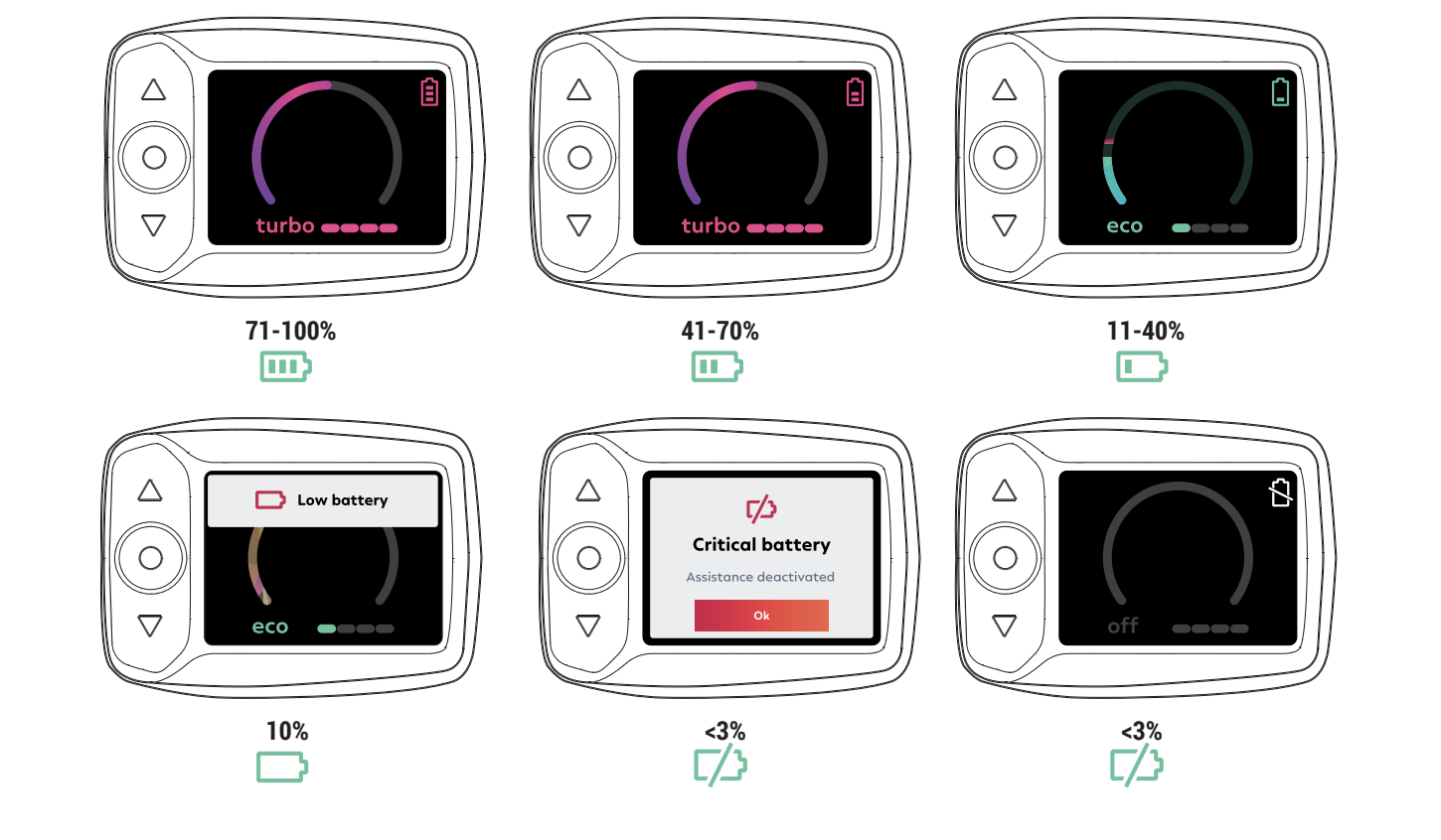 Des questions sur votre batterie ?