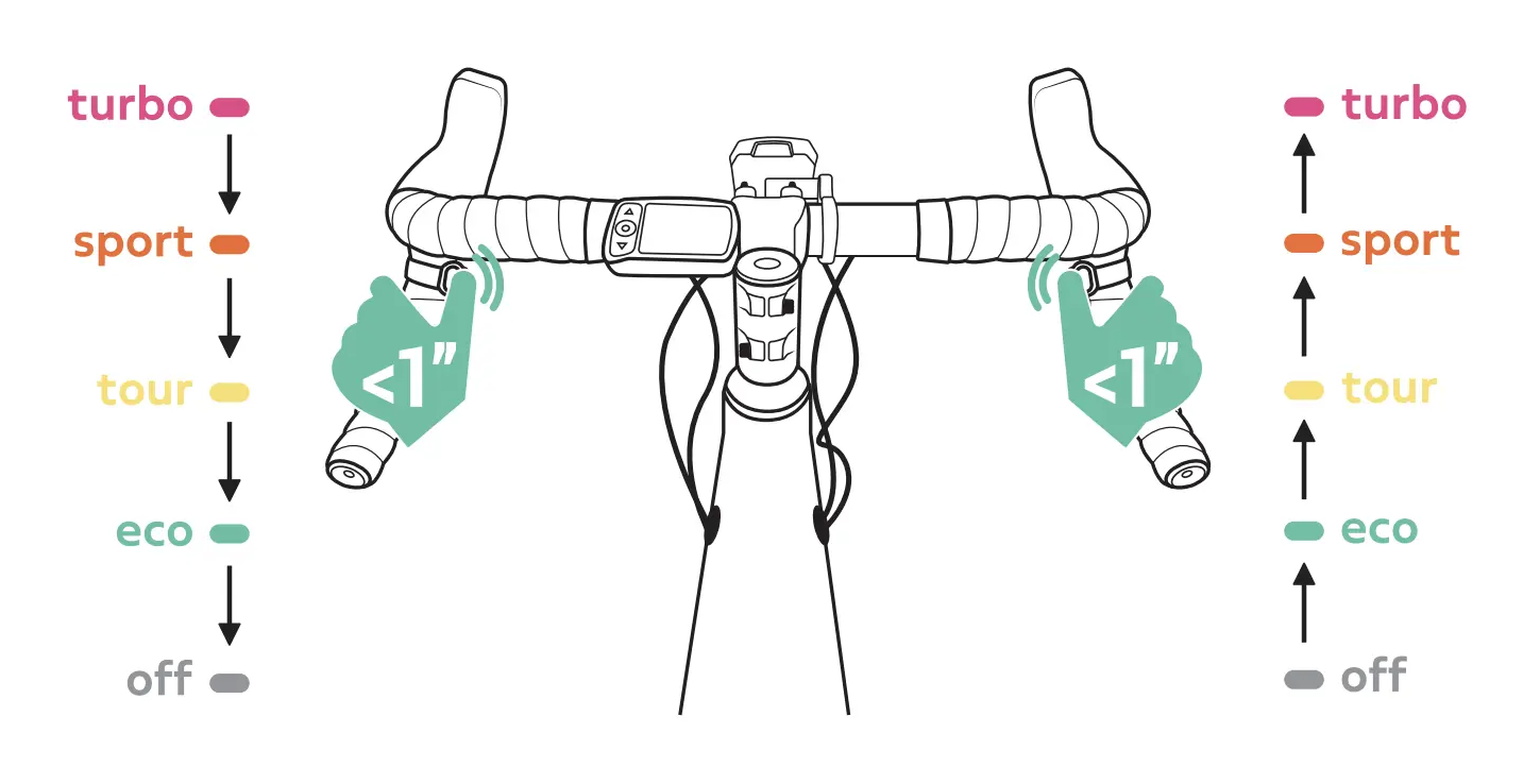 Première utilisation
