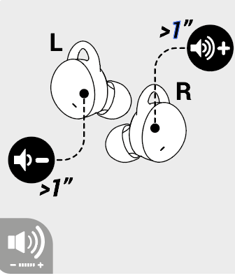 COME CONNETTERE GLI AURICOLARI KALENJI 500 QUOTIDIANAMENTE?