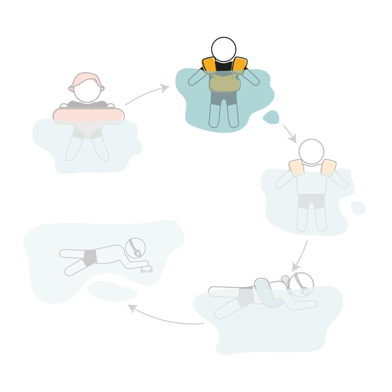 Chaleco natación evolutivo Niños: manguitos-cinturón 15-30 Kg Tiswim verde