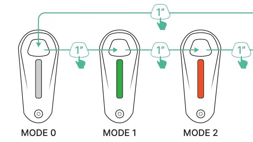 Quels sont les niveaux d'assistance du moteur ?