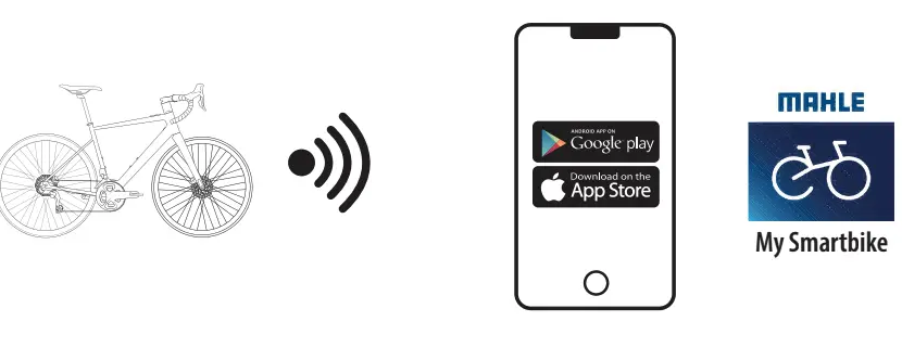 Wie stelle ich eine Verbindung mit der Mahle App her? 