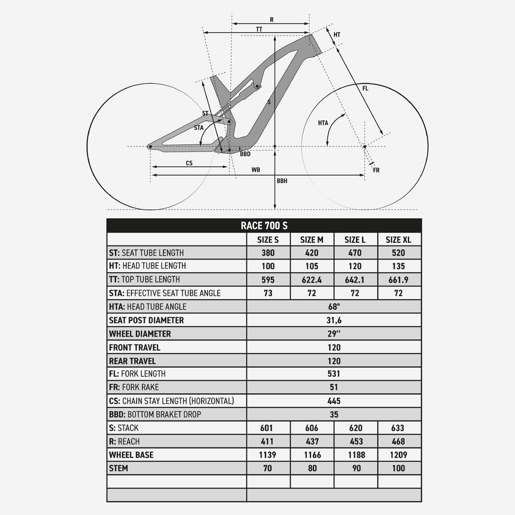 Mountainbike Cross Country 29 Zoll XC Aluminiumrahmen Race 700 S blau