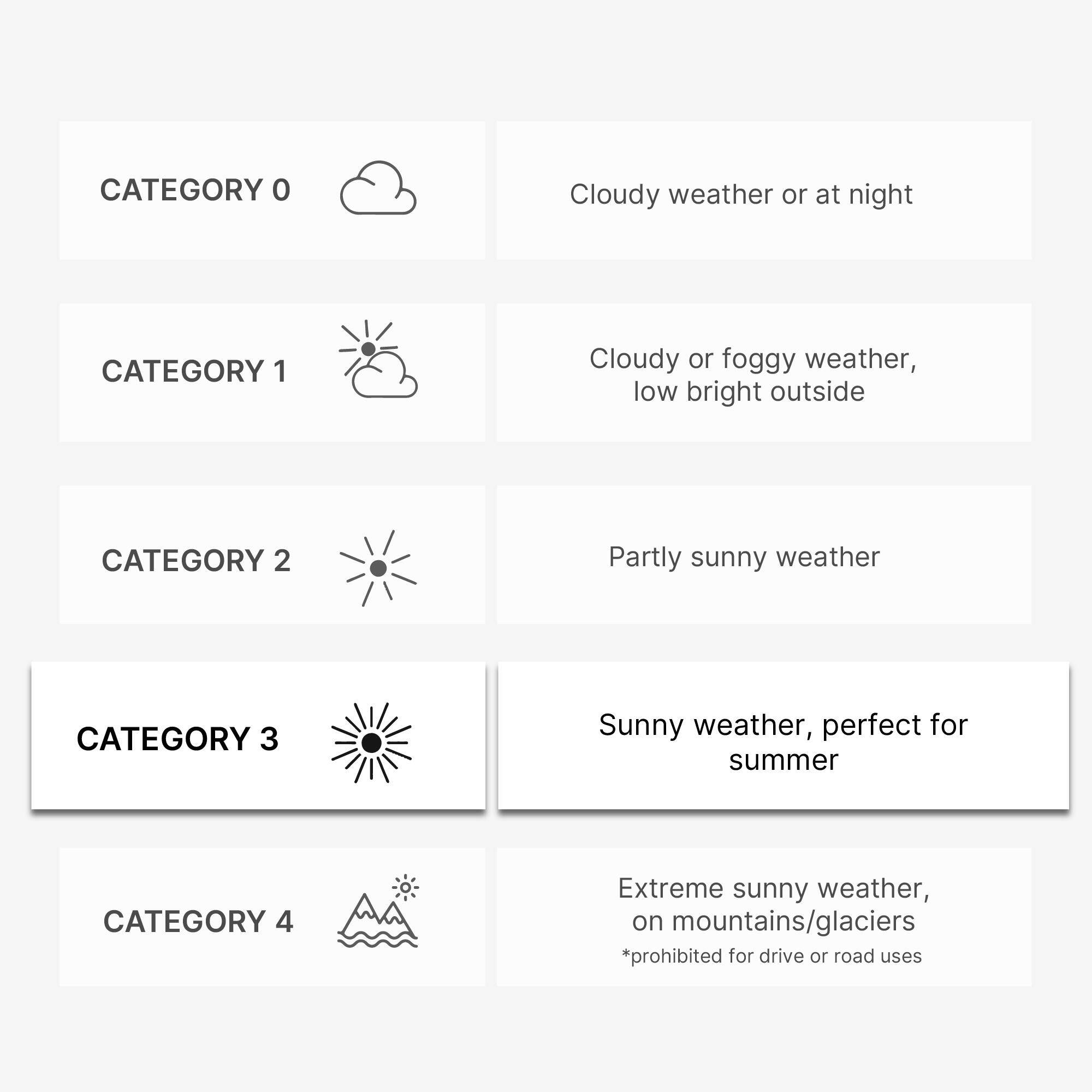 MH120A Anti UV Cat 3 Lightweight Sunglasses for Adult Hiking, Black -  2