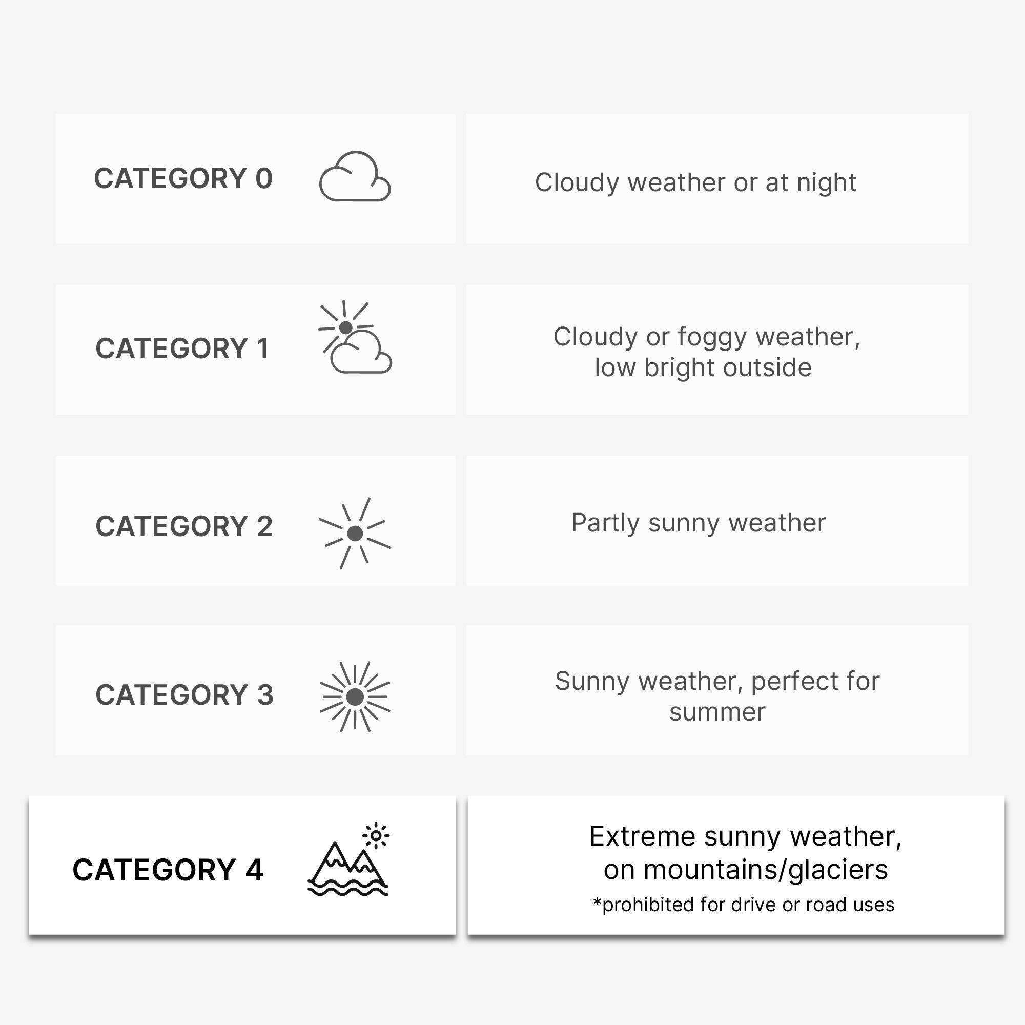 Anti UV Cat 4 Impact Resistant Sunglasses for Hiking, MH570 - Blue -  5