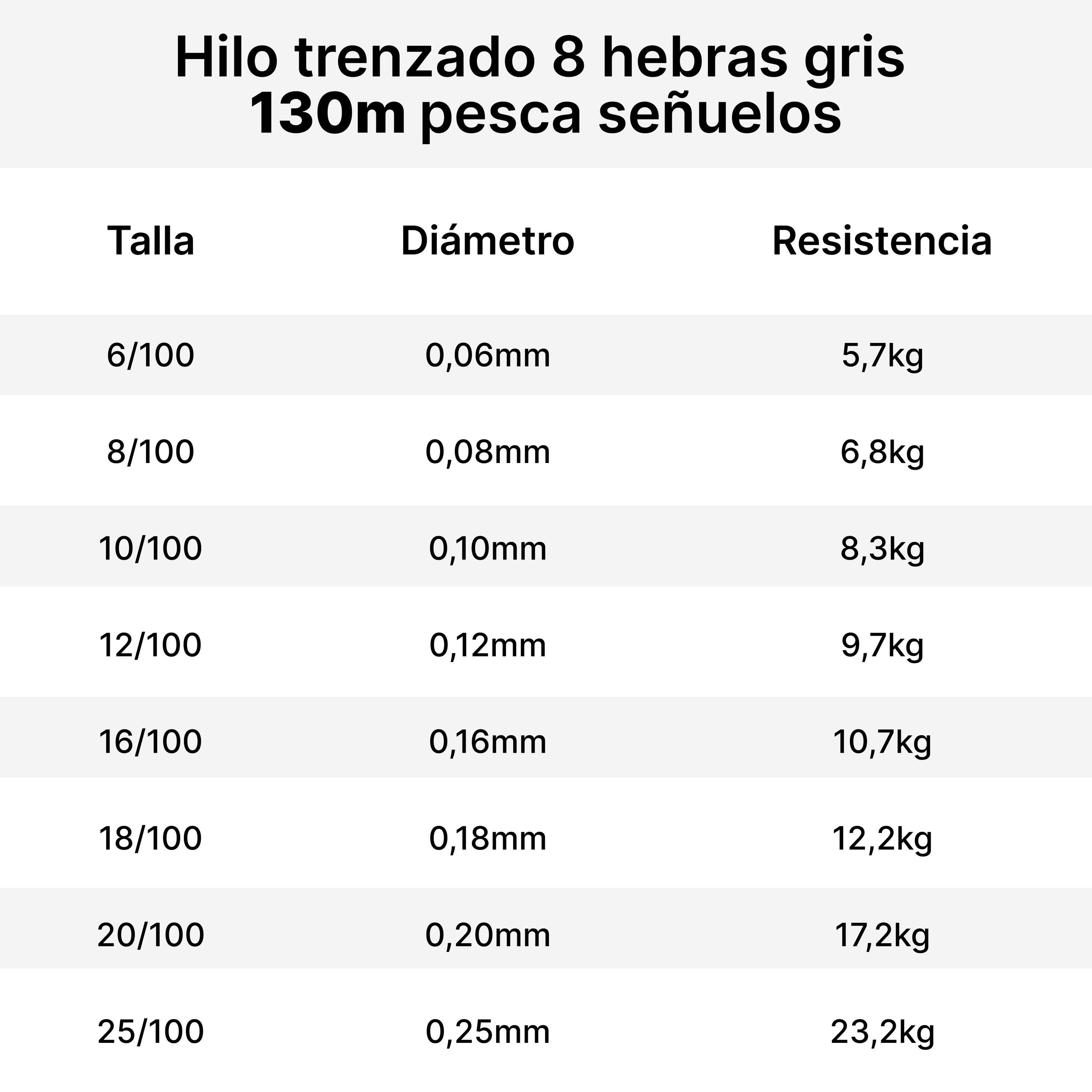 HIlo Trenzado Caperlan TX8 Gris Pesca Señuelos  130 m. 4/4