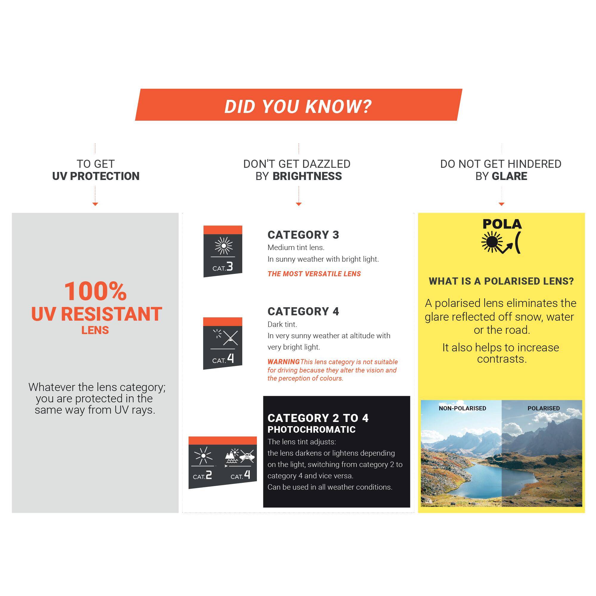 Anti UV Cat 3 Impact Resistant Sunglasses for Hiking, MH140 - Black -  5