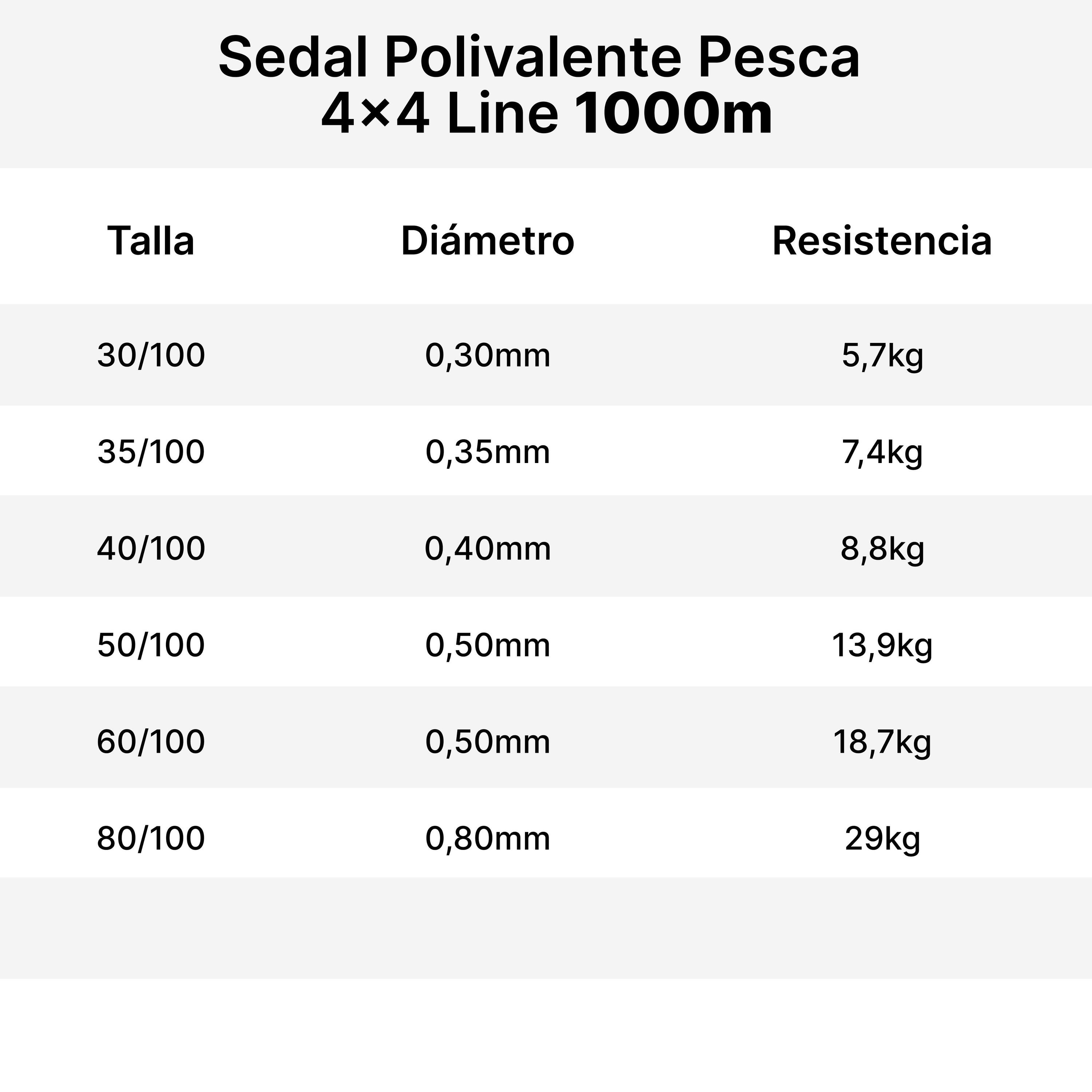 Sedal Polivalente Pesca 4x4 LINE 1000 m. 4/4