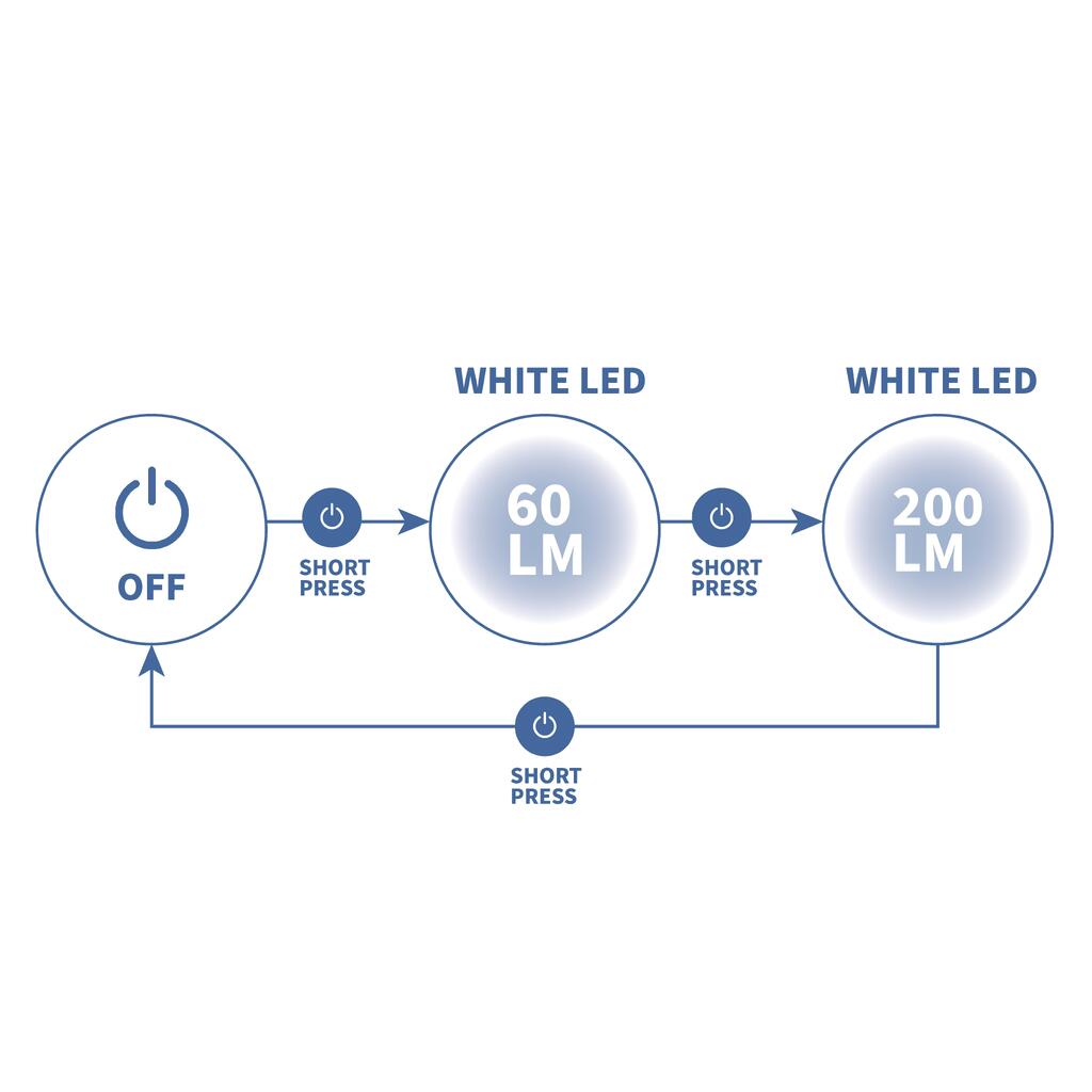 Bėgimo žibintas ant krūtinės „Runlight 200 LM“, juodas