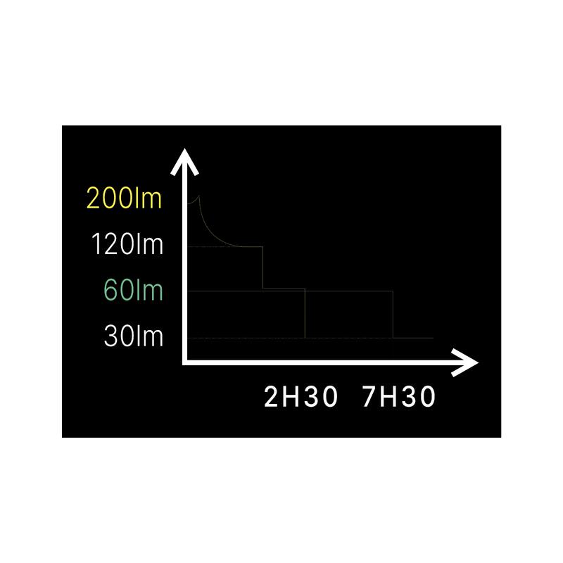 Lampka do biegania Kiprun RunLight 200 Black - 200 lumenów