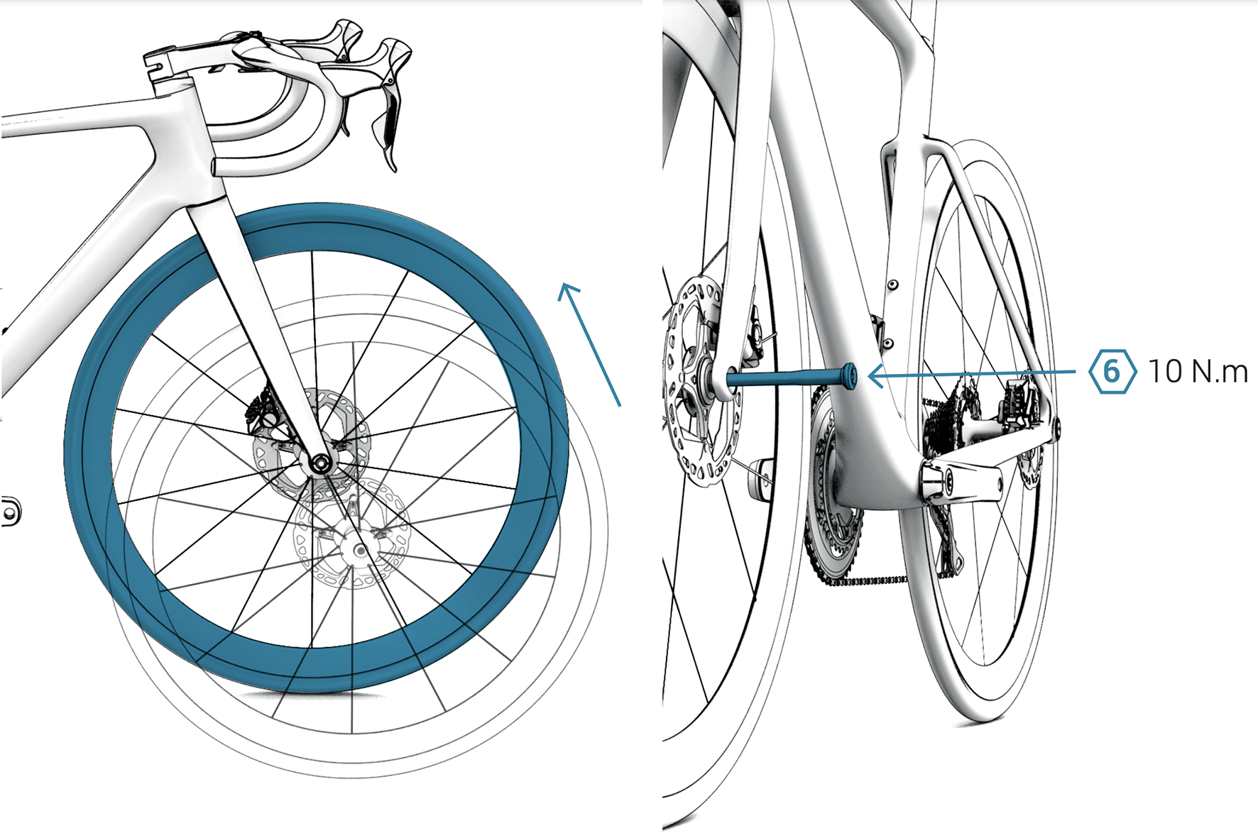 Comment bien monter les roues ?